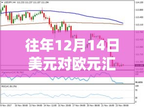 往年12月14日美元对欧元汇率实时查询，初学者与进阶用户指南及详细步骤