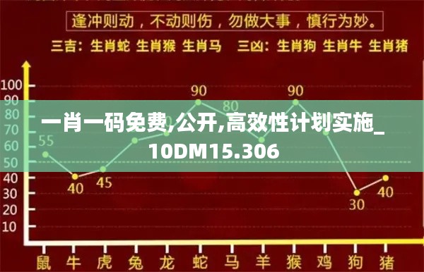 一肖一码免费,公开,高效性计划实施_10DM15.306