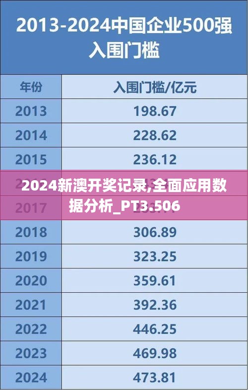 漫天飞舞 第3页