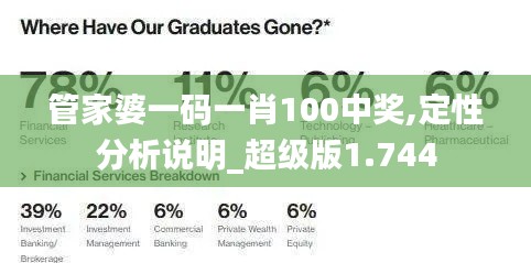 管家婆一码一肖100中奖,定性分析说明_超级版1.744