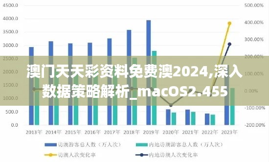 澳门天天彩资料免费澳2024,深入数据策略解析_macOS2.455