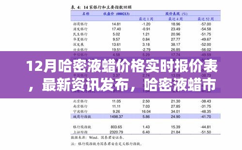 12月哈密液蜡实时报价表与市场走势分析——最新资讯概览