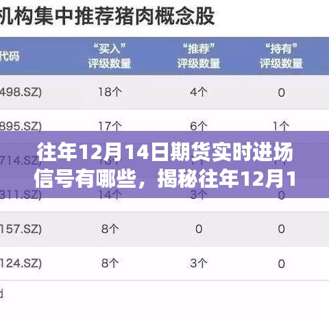 揭秘12月14日期货市场实时进场信号，洞悉交易良机全解析！