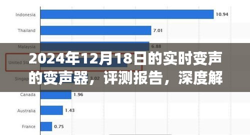 深度评测报告，2024年顶级实时变声变声器体验与解析
