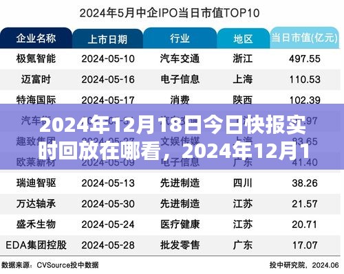 2024年12月18日今日快报实时回放观看指南