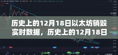 以太坊销毁实时数据深度评测与介绍，历史上的12月18日回顾分析