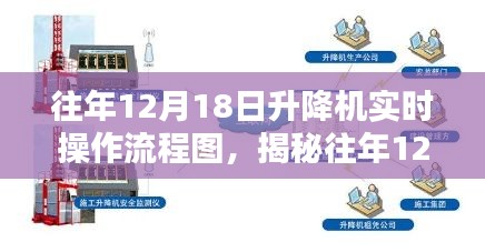 揭秘往年升降机实时操作流程，细节解析与操作指南（12月18日版）