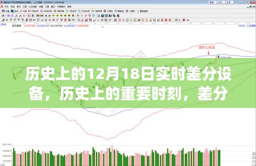 历史上的差分设备，十二月十八日的重要时刻与演变影响