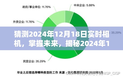 揭秘未来相机技术，掌握实时相机的奇迹与成就，展望2024年12月18日的新时代风采