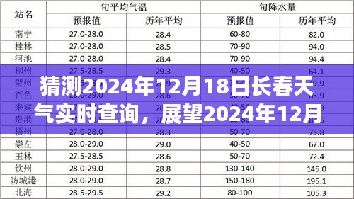 2024年12月18日长春天气的多维度视角与实时查询的重要性