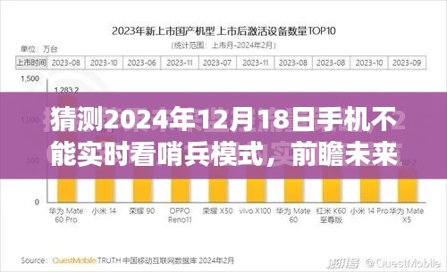 前瞻未来，解析手机实时看哨兵模式在2024年的潜在变化与挑战