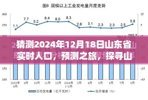 山东省未来人口动态预测之旅，探寻至2024年12月18日的实时人口动态分析