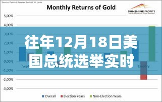凤凰网全新升级，历年总统选举实时互动体验，科技引领政治参与新纪元