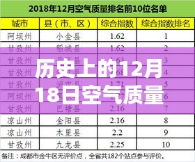 探秘历史空气质量指数，绿色呼吸之店在巷深处的变迁（日期，十二月十八日）