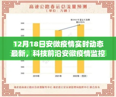 安徽疫情实时动态更新，科技前沿监控升级与重磅产品亮相