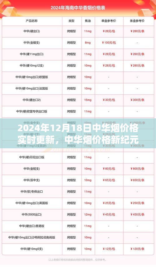 中华烟价格新纪元，智能实时更新，触摸未来生活（实时更新至2024年12月18日）