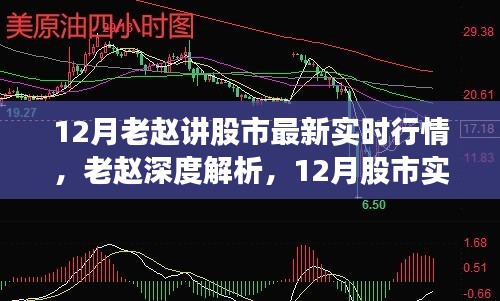 老赵深度解析，12月股市实时行情与投资策略展望