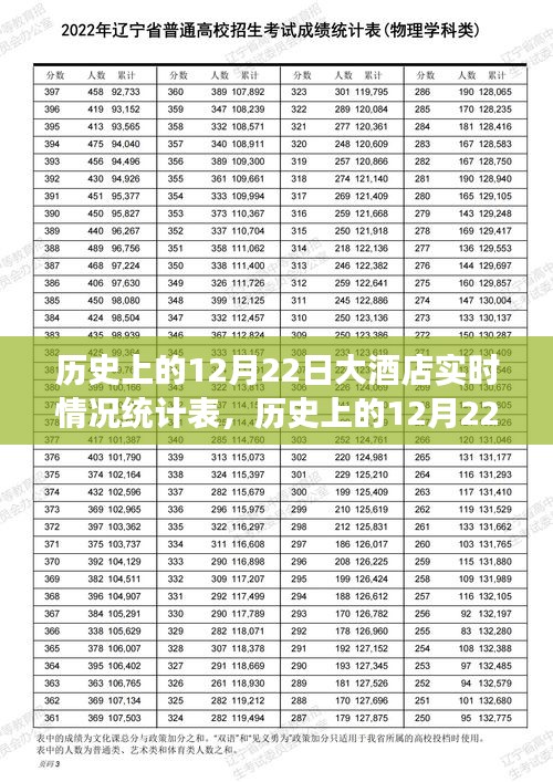 历史上的12月22日大酒店，心灵之旅与美景统计的奇妙故事表揭秘实时情况统计表