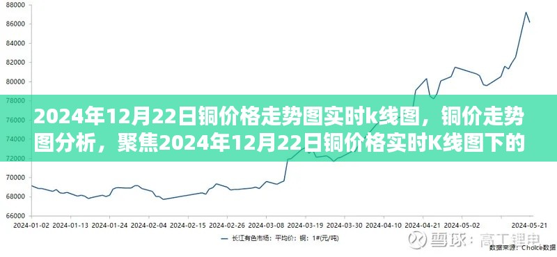 铜价走势分析，聚焦2024年铜价格走势图实时K线图及多方观点探讨