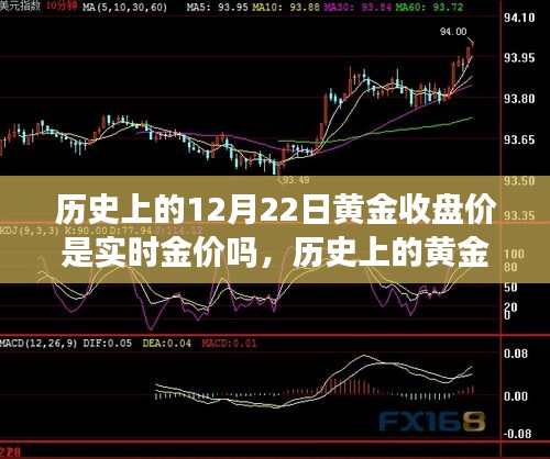 历史上的黄金收盘价与实时金价探讨，黄金价格的实时性与历史数据研究