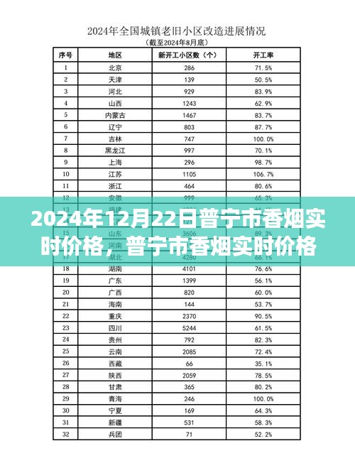 普宁市香烟实时价格变迁与励志之旅，适应超越自我，学习成长之路