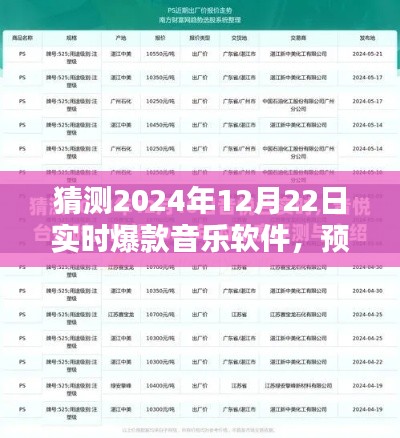 2024年爆款音乐软件预测，未来趋势解析与12月22日实时爆款软件展望