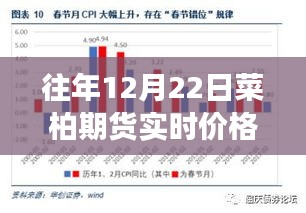 金投网独家解析，历年菜柏期货实时价格走势洞察及最新市场动态播报（12月22日）