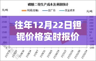 钽铌价格实时行情查询，历年12月22日最新报价