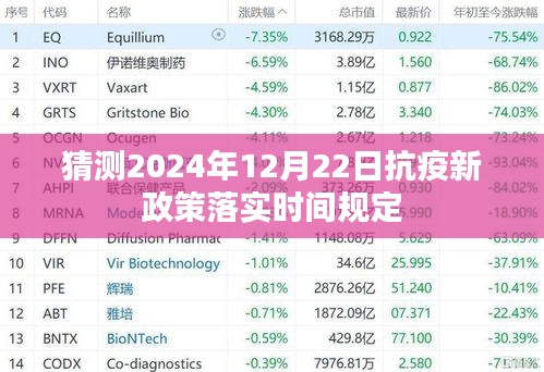 抗疫新政策落实时间的猜测与预测