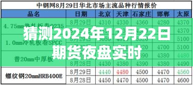 2024年12月22日期货夜盘实时走势预测分析