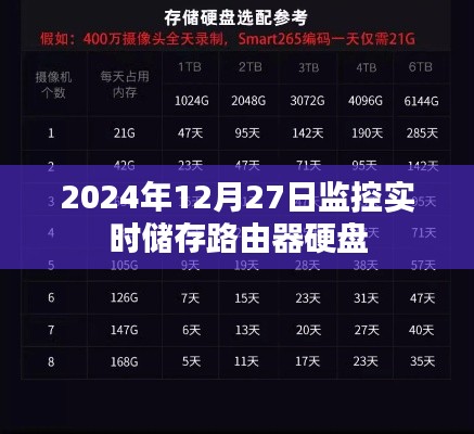 监控实时储存路由器硬盘技术介绍及性能分析