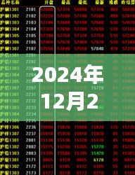 天元智能实时动态，最新进展与趋势分析