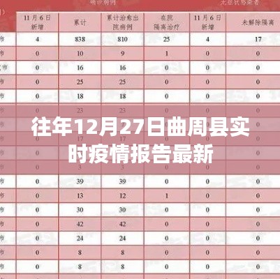 曲周县往年12月27日最新疫情实时报告概况