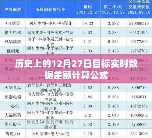 历史上的目标实时数据差额计算，揭秘差额公式背后的秘密