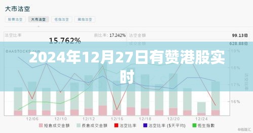 关于有赞港股实时行情报道（2024年12月27日）