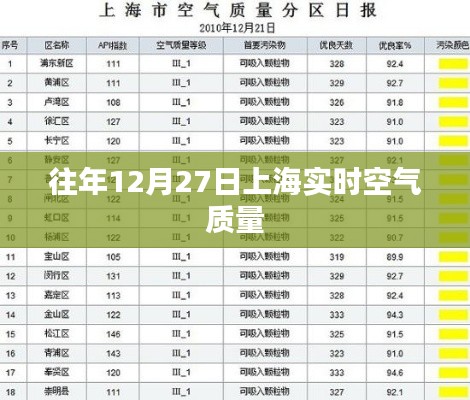 上海往年12月27日实时空气质量监测报告