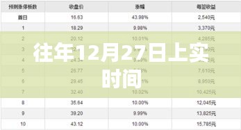 上实往年12月27日日程安排解析