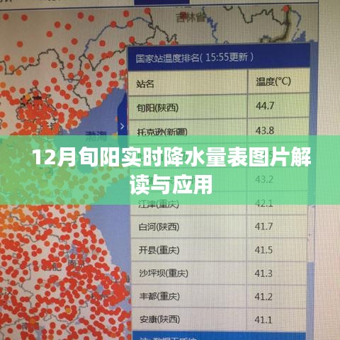应用指南