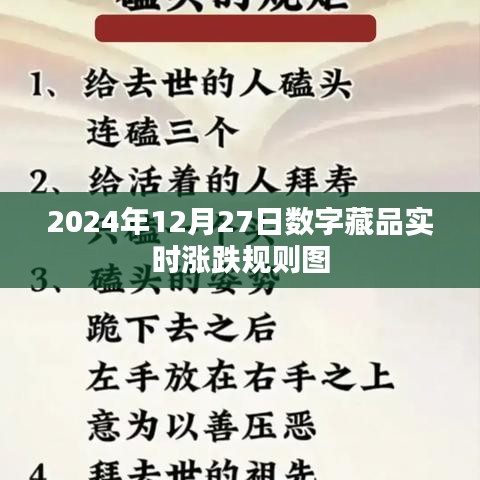 2024年数字藏品涨跌规则图，实时动态解析