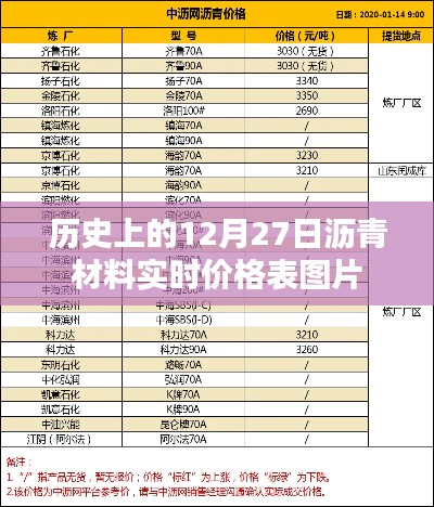 沥青材料实时价格表图片，历史价格回顾