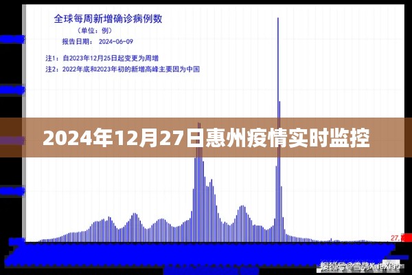 惠州疫情最新实时动态监控数据（2024年）