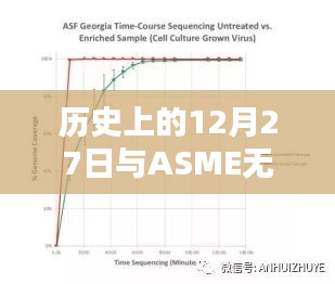 历史上的12月27日与ASME无损检测实时成像技术探究