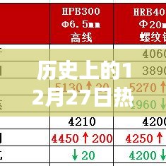 历史上的热卷现货实时行情回顾，12月27日行情概览