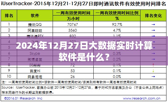 大数据实时计算软件介绍，未来趋势与功能解析