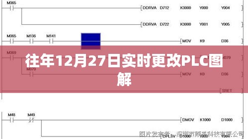 PLC图解，历年12月27日实时更新内容摘要