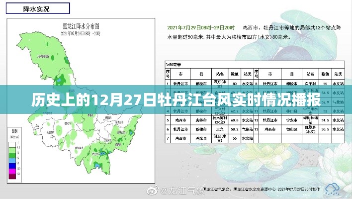 牡丹江台风实时播报，历史上的12月27日情况回顾