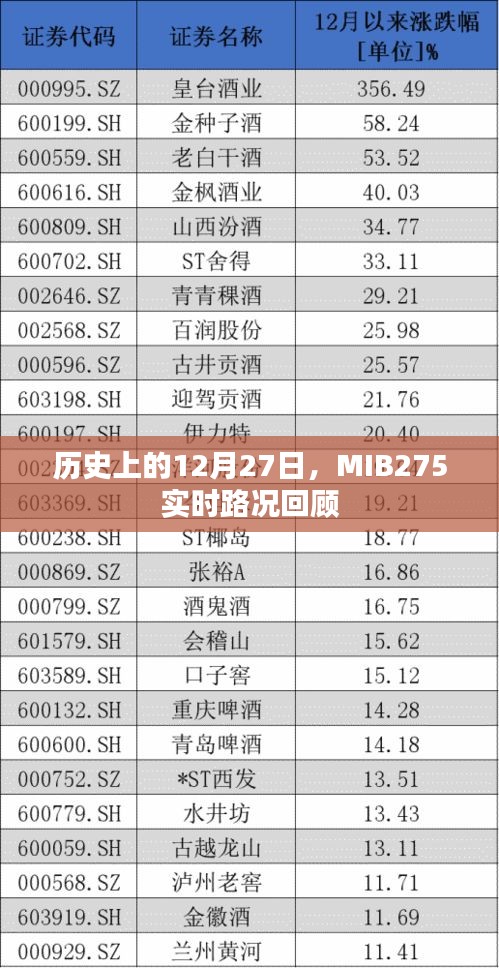 历史上的MIB275实时路况回顾，12月27日的交通纪实