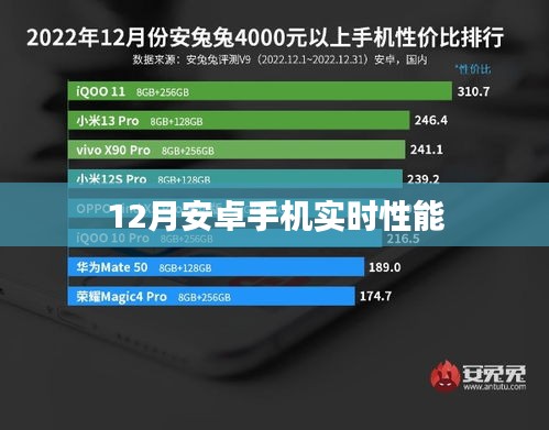 12月安卓手机实时性能评测报告