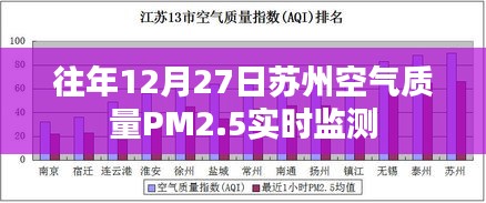 苏州往年12月27日空气质量PM2.5监测报告