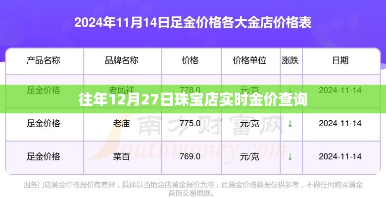 往年12月27日珠宝店金价实时查询概览